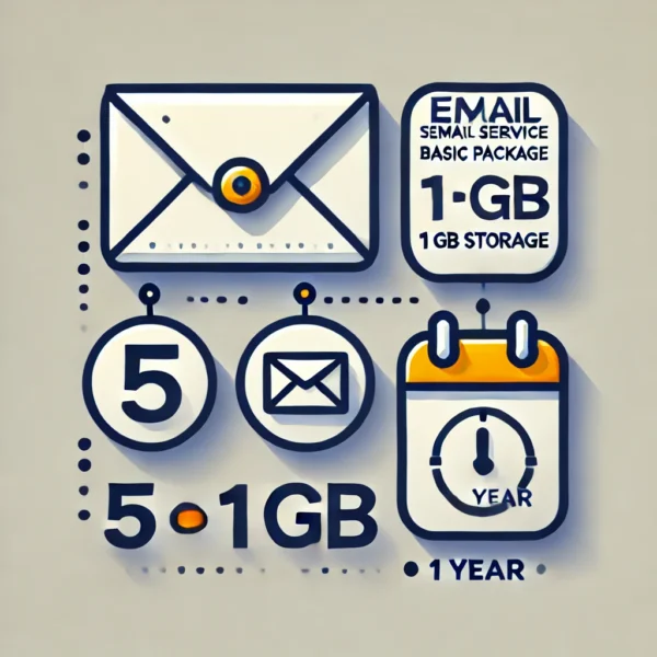 alap csomag (5 × 1 GB) 1y